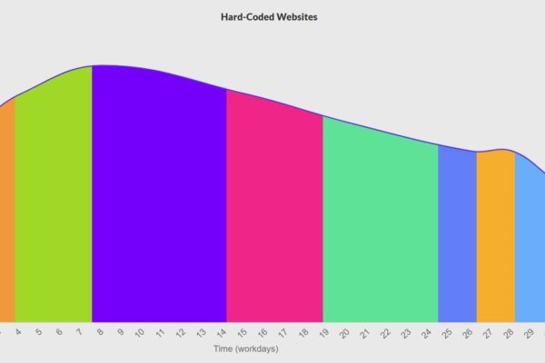 How To Design Websites In 2024 (Tips & Tricks)