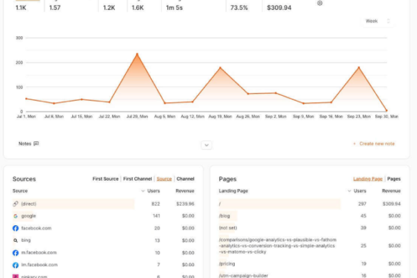 Introducing OnePageGA: Google Analytics Reports Made Easy