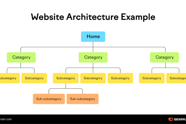 Technical SEO Strategies for Web Developers (A 2025 Guide)